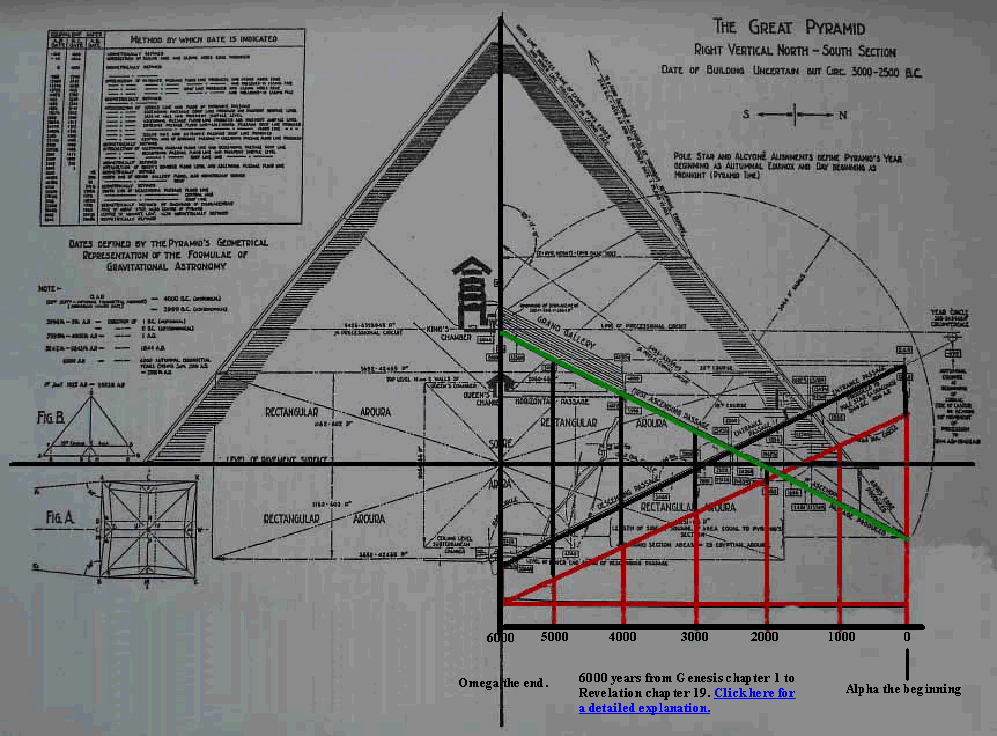 Great_Pyramid_chronology_img.gif