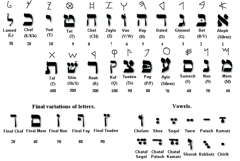 Hebrew_Alphabet_img.gif